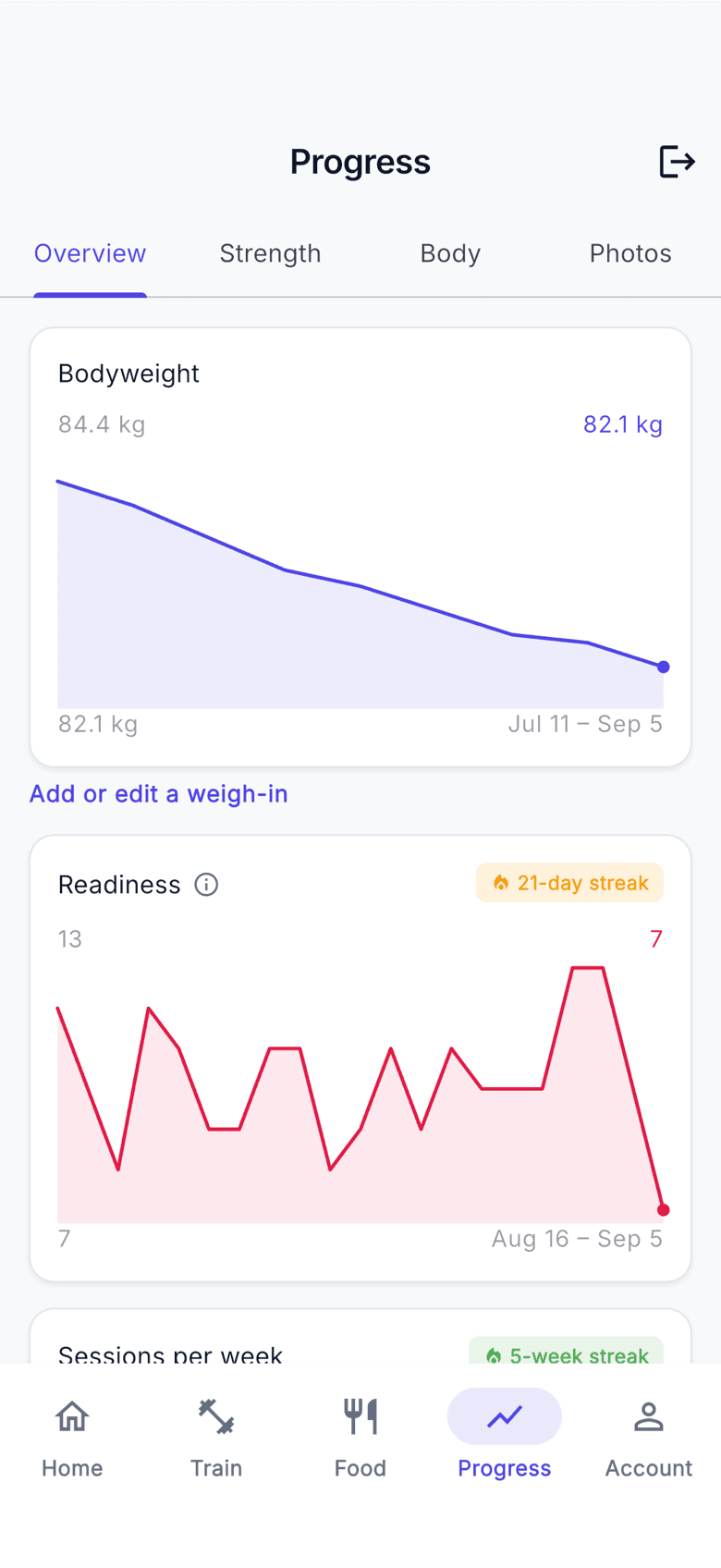 Bodyweight trend